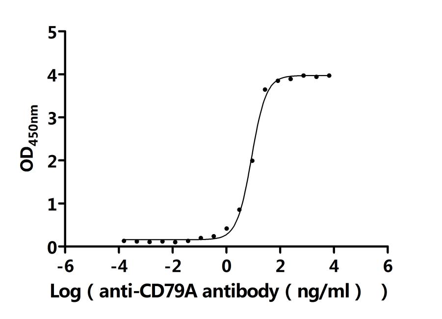 CSB-RA004957MA1HU ELISA