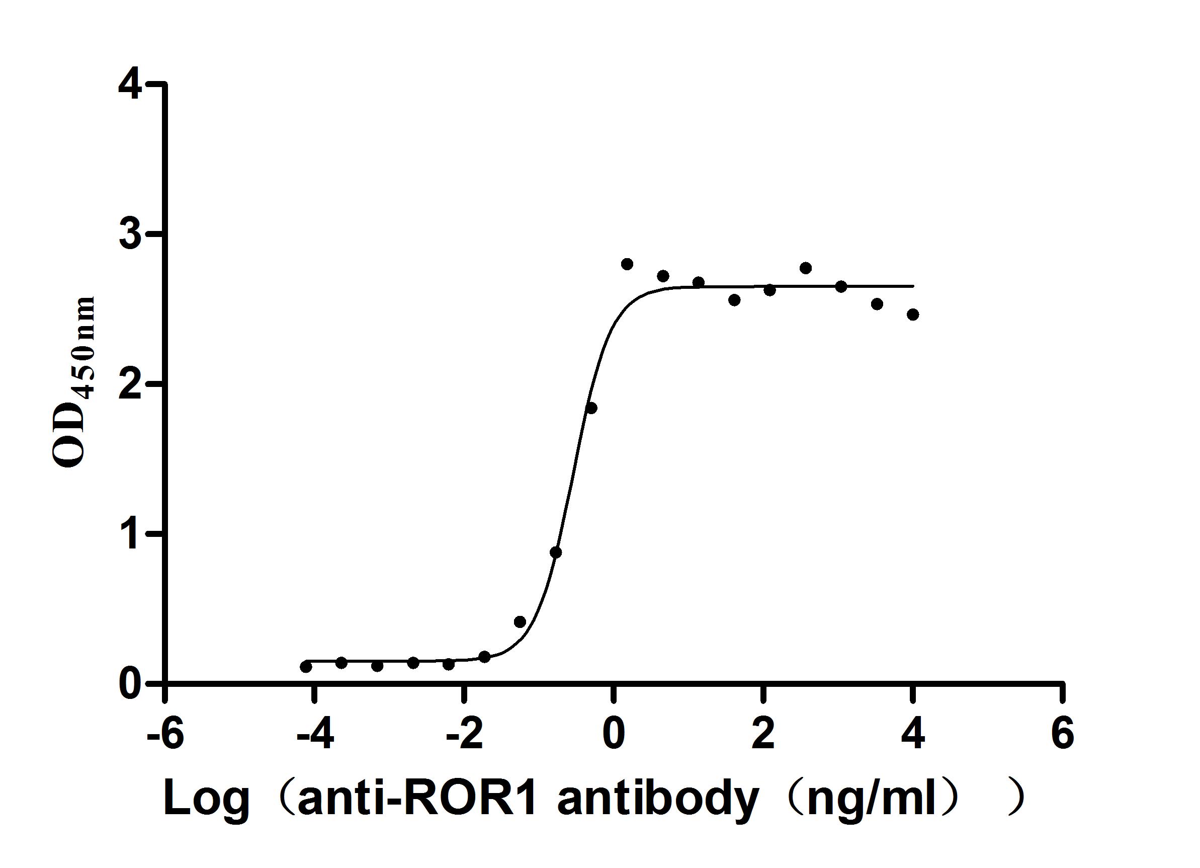 CSB-RA020067A1HU ELISA