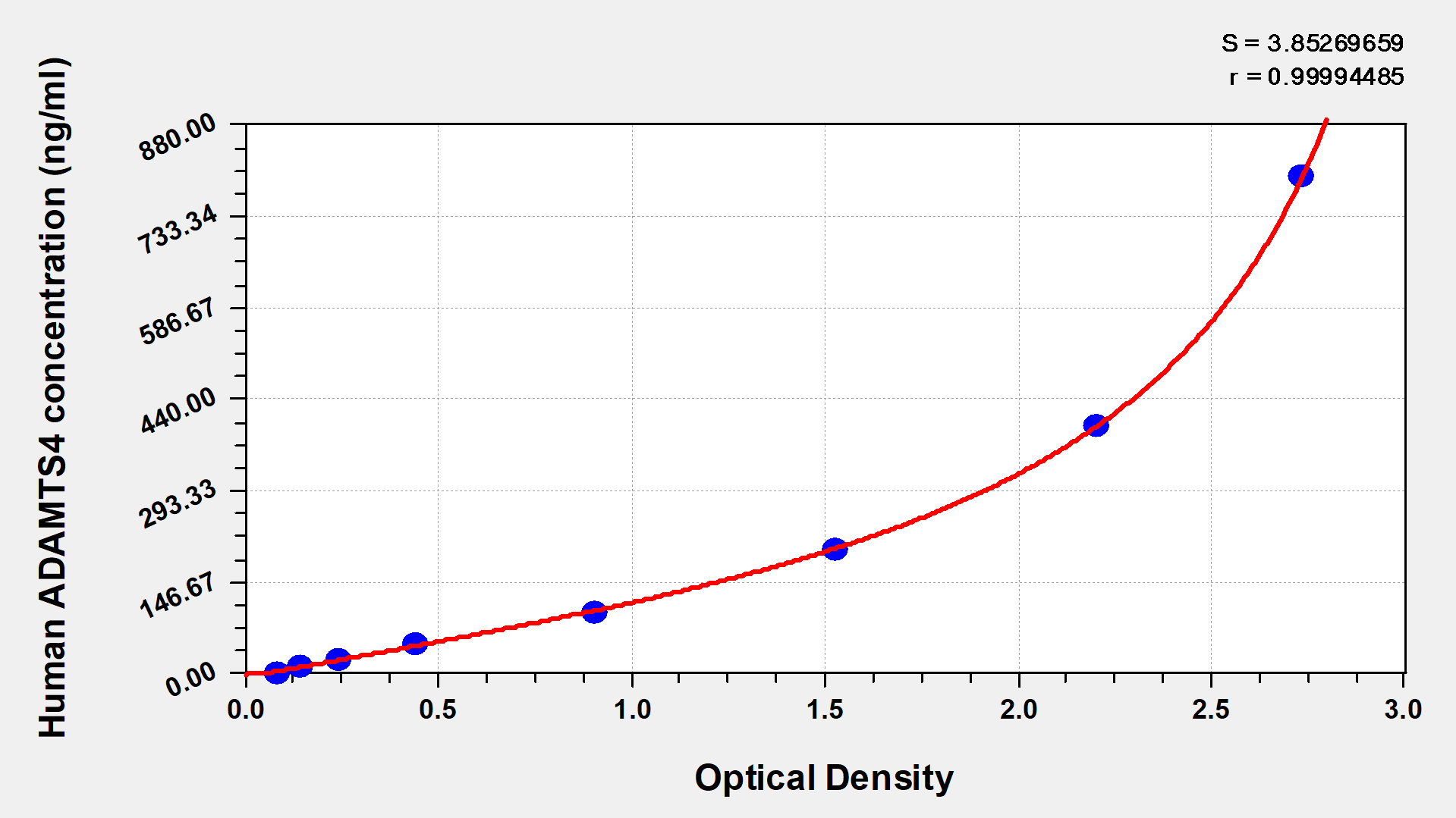 CSB-E11848h 標準曲線
